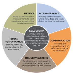 6 Systems of Organizational Effectiveness
